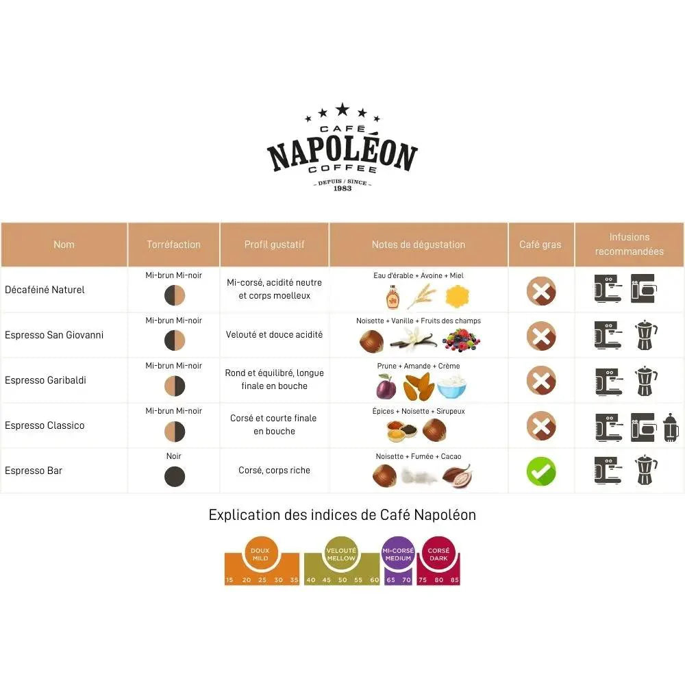 Café Napoléon | Water Decaf Medium Dark 454g